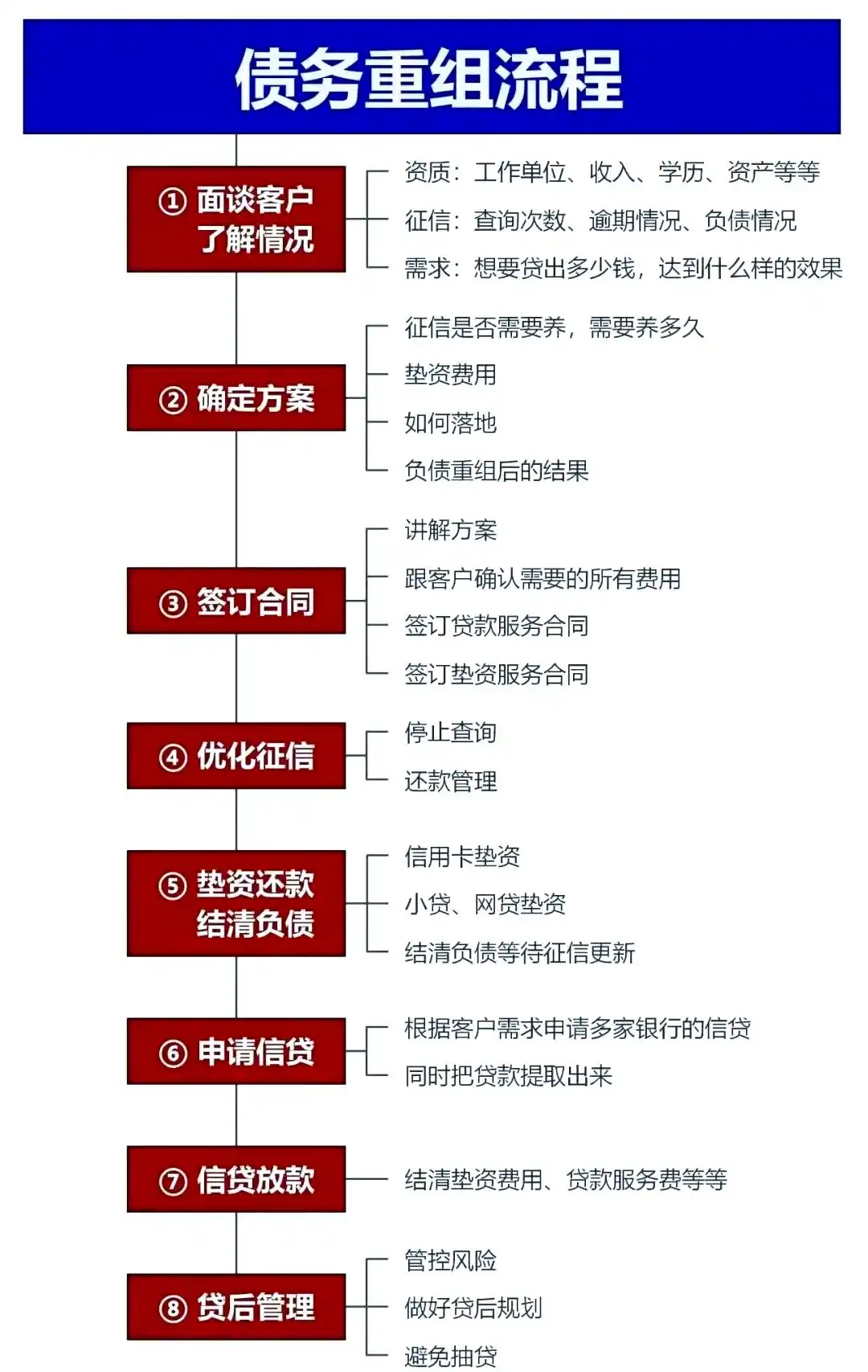 在秦安，中小企业也可以债务重组吗？